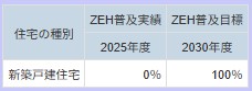 2025年度ZEH実績報告と今後の目標